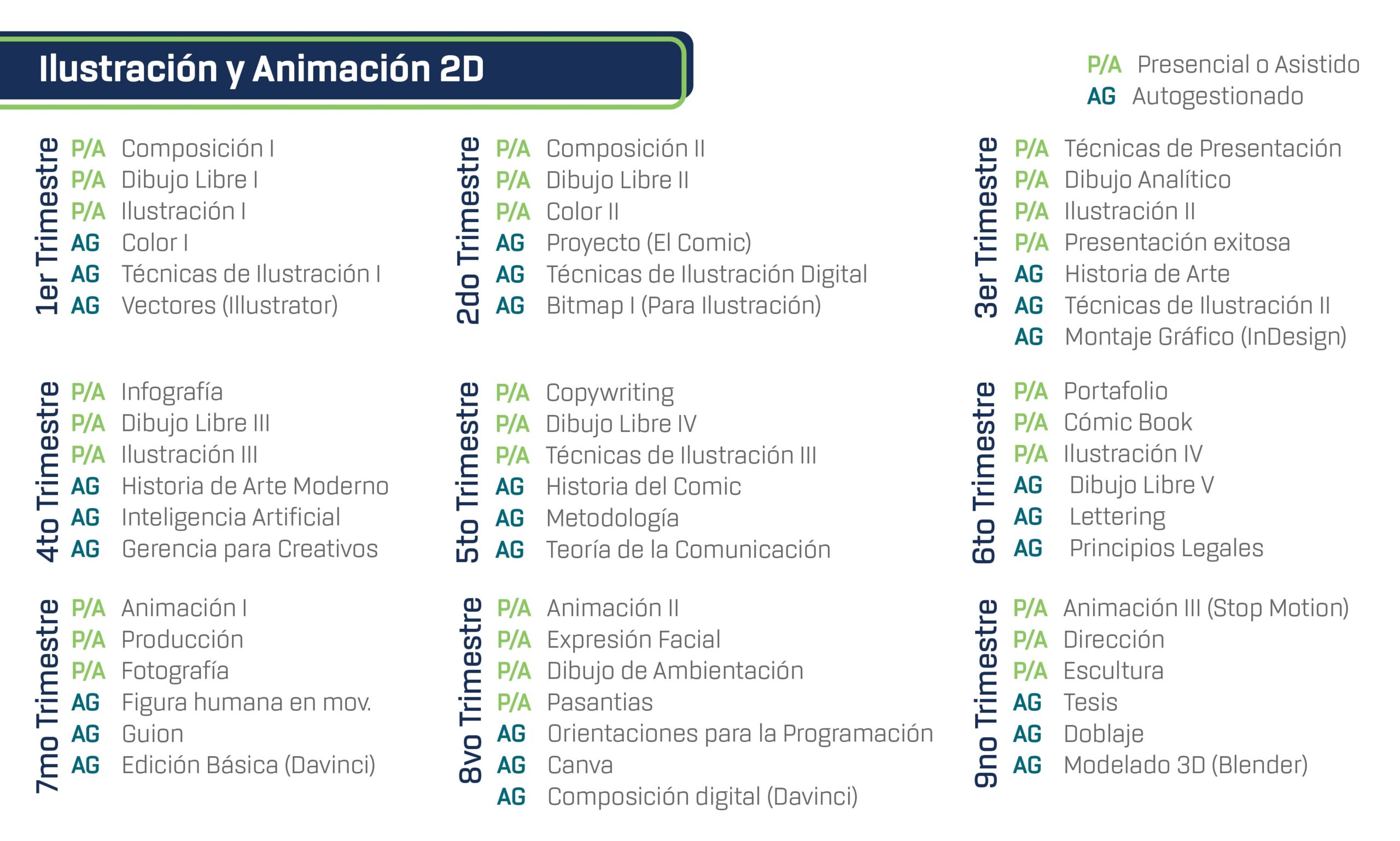 Ilustración y Animación 2D 2026-2